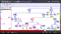 【ソフトウエア事業日本電計】FT図簡単作成ソフトの動画デモンストレーション