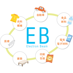 電子線照射装置(EB装置)