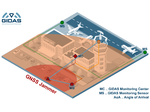 GNSS/GPSモニタリング