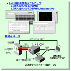 BMU連動充放電ソフトウェア　LinkAnyArts-CD BMU