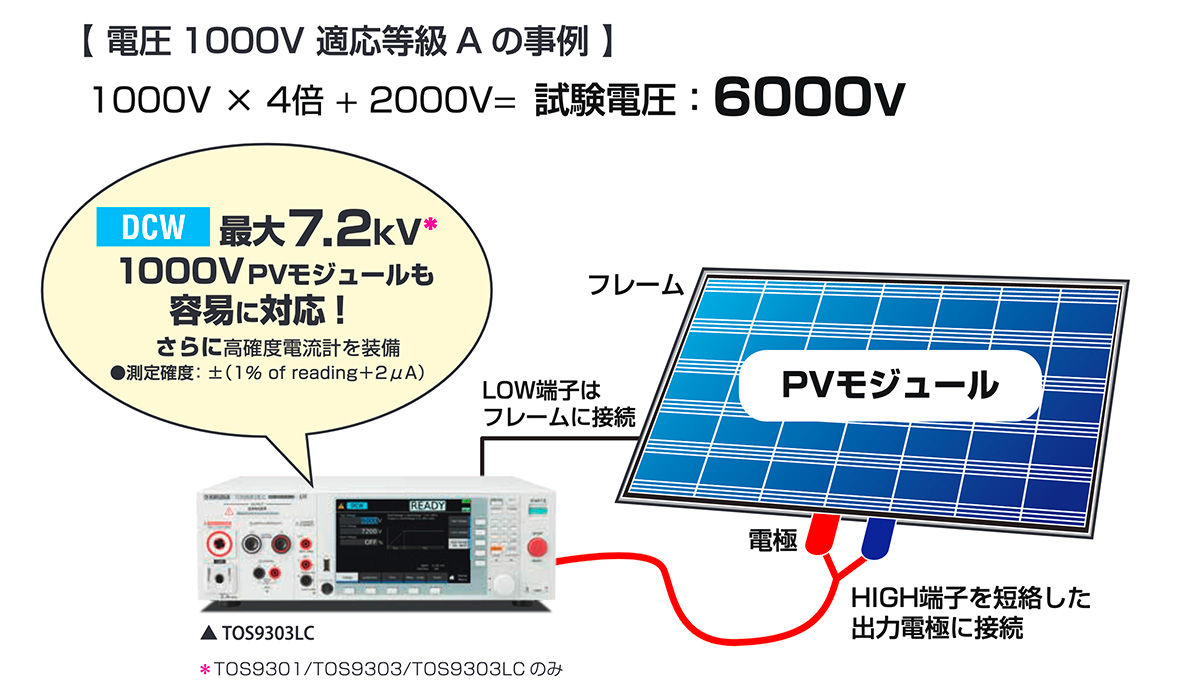 PV（太陽電池）モジュールの耐電圧・絶縁抵抗試験