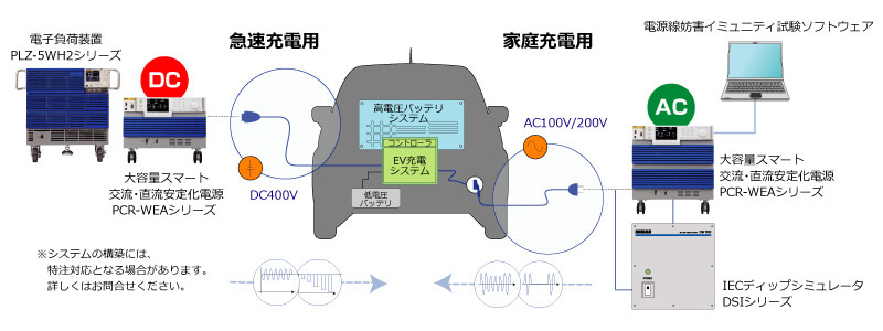 EV充電システム