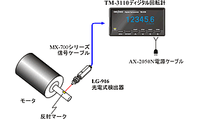 LG-916 光電式検出器　TM-3110 回転計　光電式非接触 回転速度測定-１（ベーシックシステム） 
