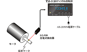 LG-930 光電式検出器　TM-3110 回転計