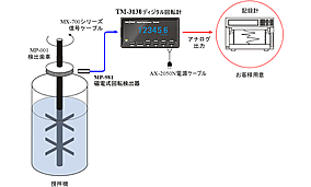 MP-981 磁電式検出器 TM-3130 ディジタル回転計　軸の回転速度測定表示し回転変化を記録する　