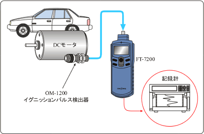 イラスト（EV車のDCモータ回転速度測定）