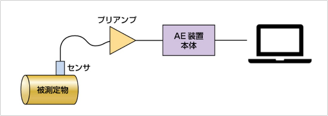 AE計測の活用分野