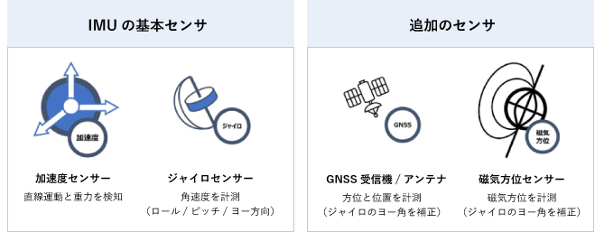 IMUの中身はどんなもの？