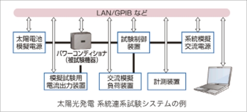 太陽光発電 系統連系試験システムの画像