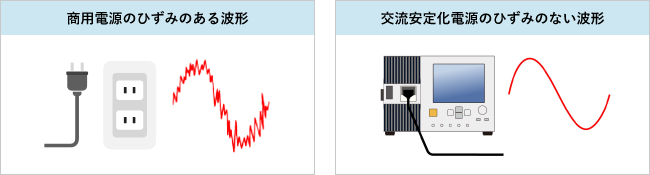 交流安定化電源ってなに?