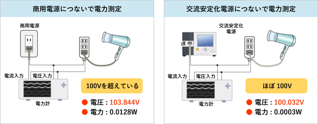 どんな用途に使う?