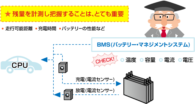 充放電検査装置特集 3分でわかる二次電池のお話 日本電計株式会社が運営する計測機器 試験機器の総合展示会