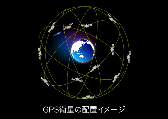 地球をとりまく測位衛星