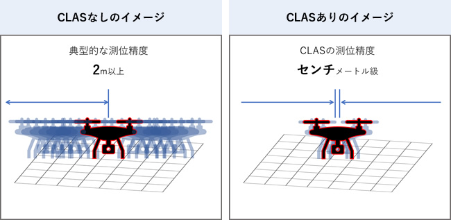 CLASあり・なしのイメージ