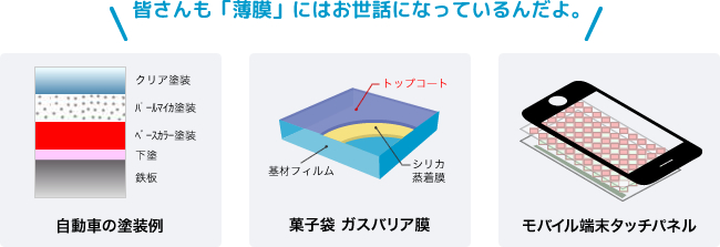 皆さんも「薄膜」にはお世話になっているんだよ。