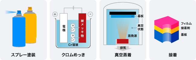 「薄膜」の作り方にもいろいろあるよ。