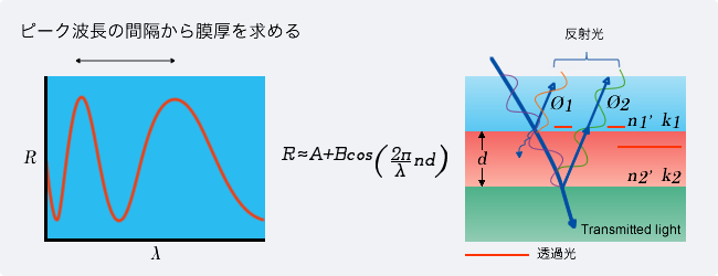 薄膜測定装置特集「3分でわかる薄膜のお話」| 日本電計株式会社