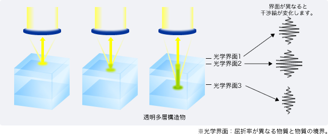 薄膜測定装置特集「3分でわかる薄膜のお話」| 日本電計株式会社