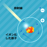 放射線は電離を起こすエネルギー