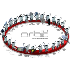 Orbit®ネットワーク