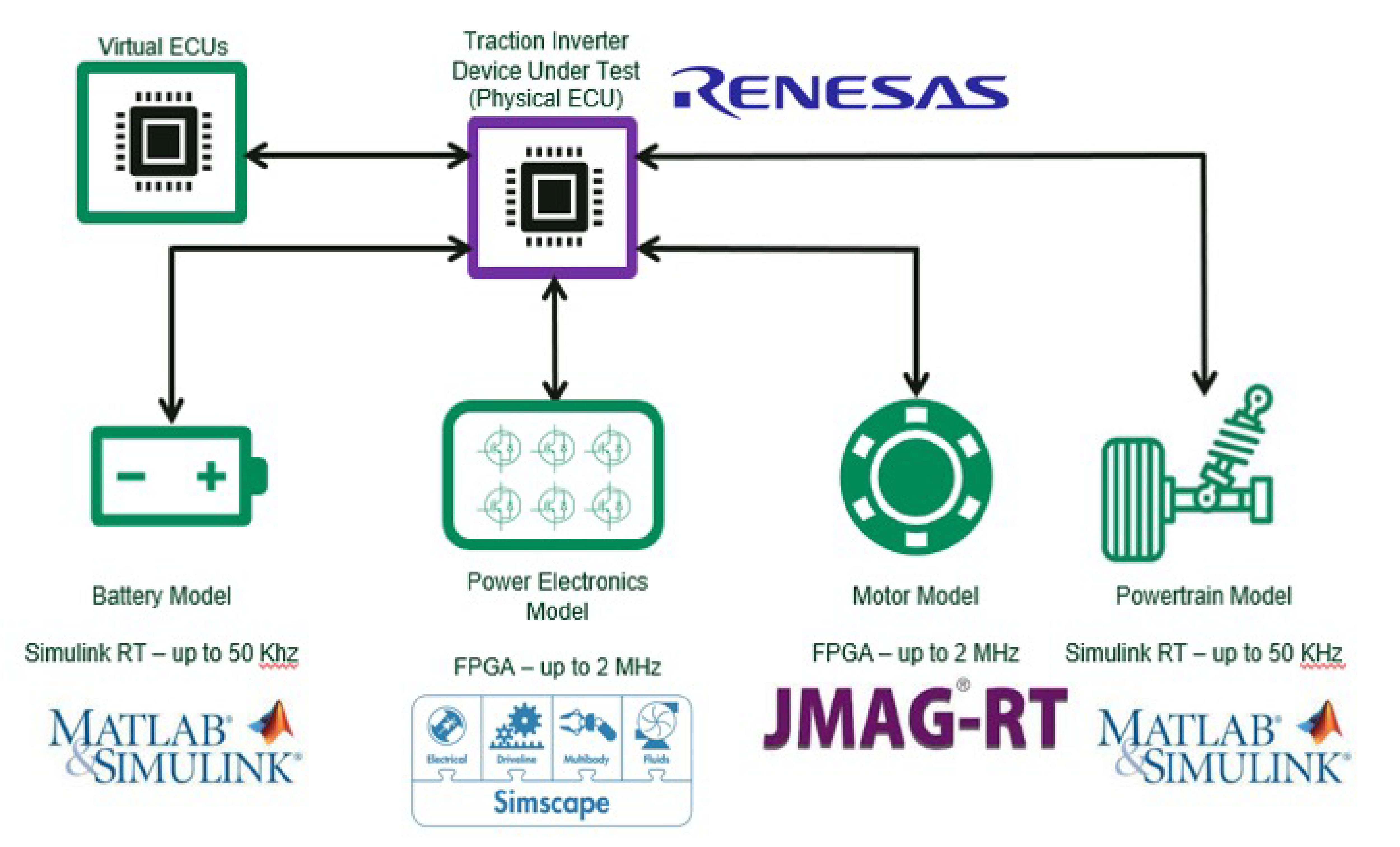Inverter Test System