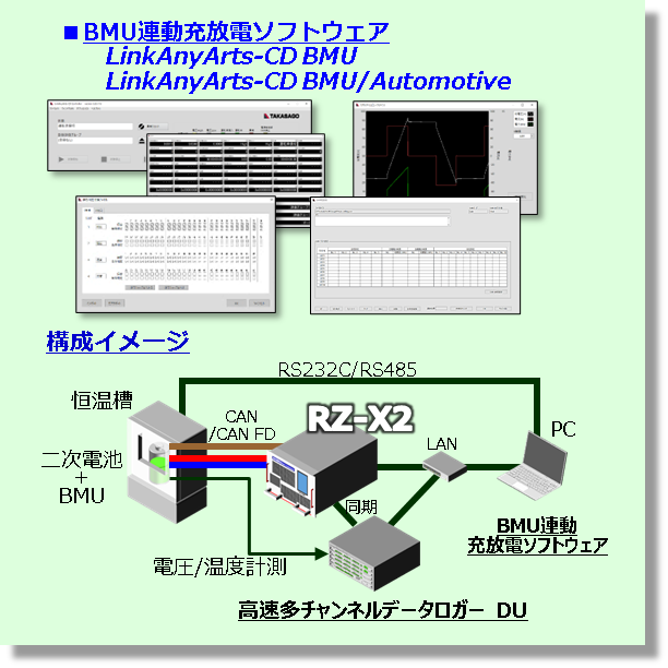 BMU連動充放電ソフトウェア　LinkAnyArts-CD BMU
