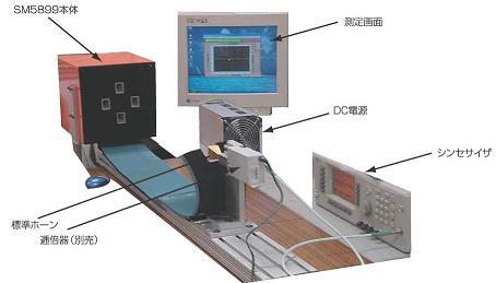 レーダーアライメントシステム(RAS)SM5899  (レドーム／エンブレム測定システム) 
