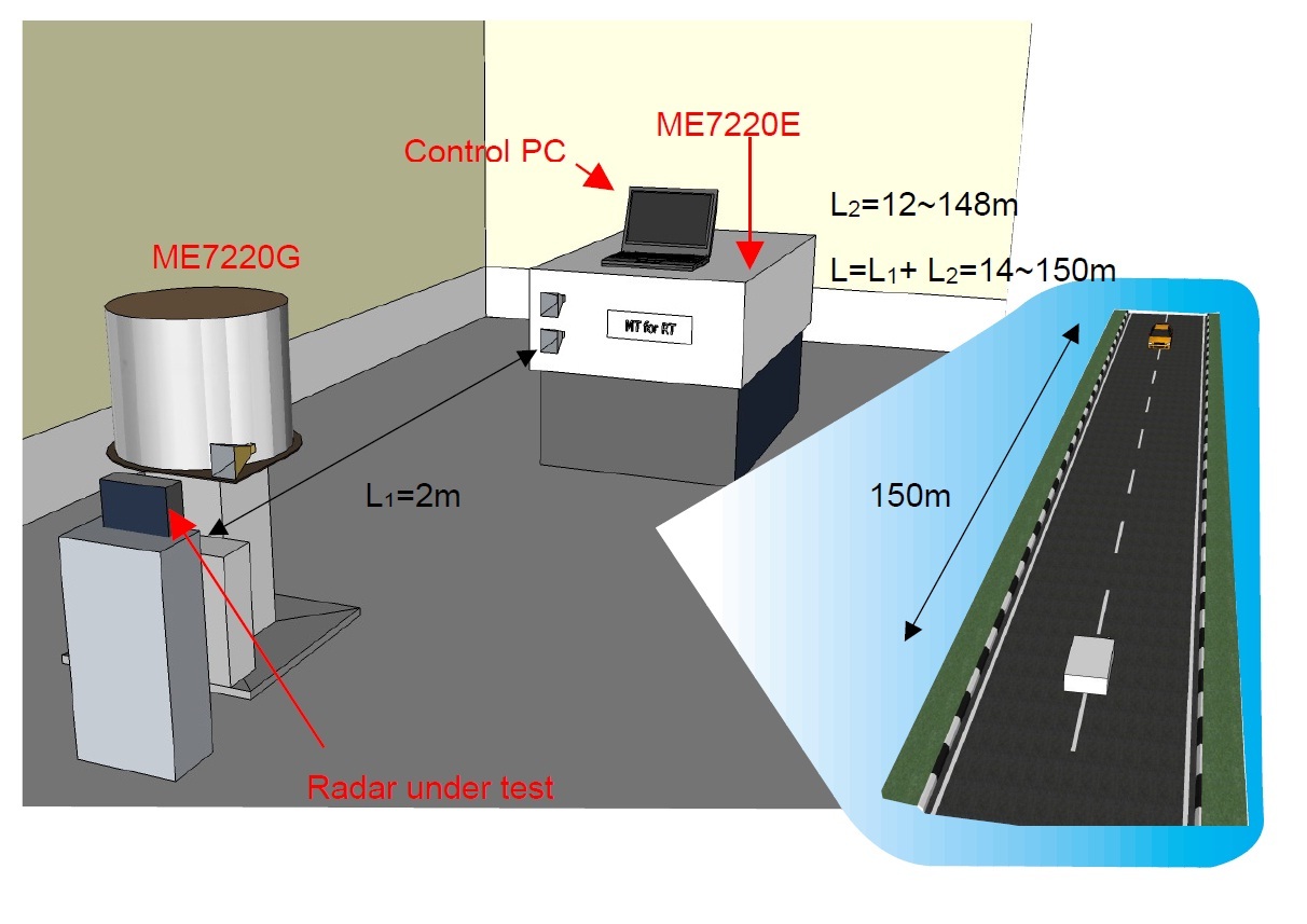 衝突防止レーダー用ターゲットシミュレーター　ムービングターゲットシステム(MT for RT)
