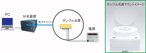 サンプル光源測定