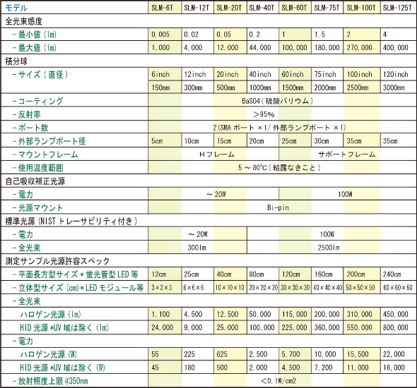 積分球　仕様