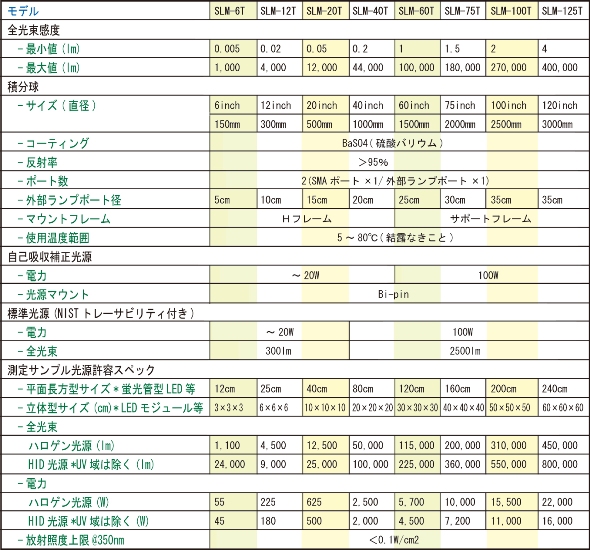 積分球　仕様