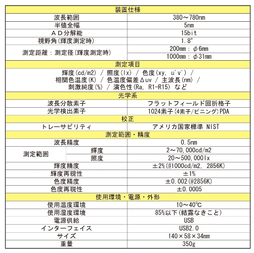 分光放射輝度計・照度計　仕様