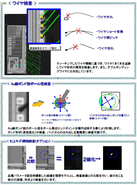 2D検査