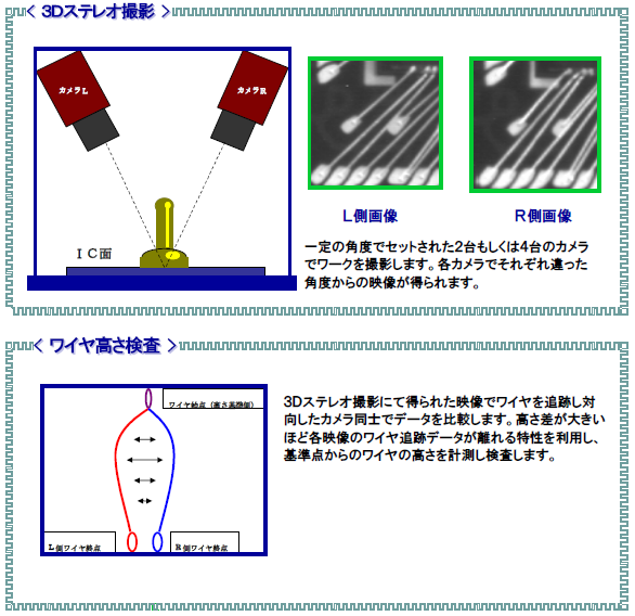 3D検査