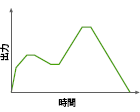 任意波形