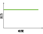 連続波形