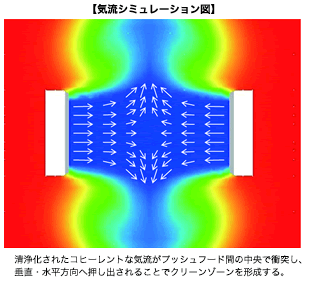 KOACH 気流シュミレーション図