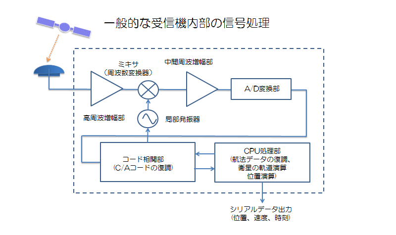 振動に対する高い堅牢性と信頼性を提供 セプテントリオ社 イネーブラー 測位衛星技術 日本電計株式会社が運営する計測機器 試験機器の総合展示会