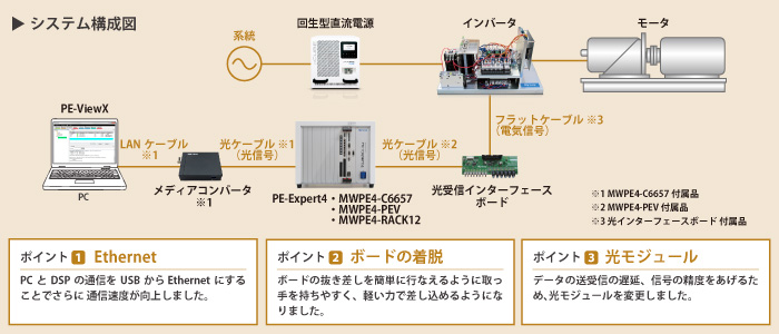 デジタル制御システム PE-Expert4【Mywayプラス】 | 日本電計株式会社