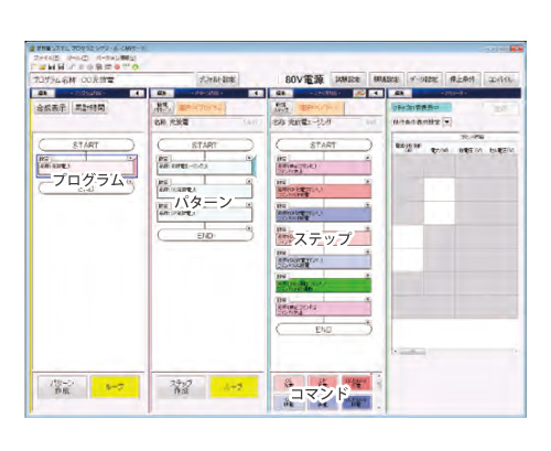バッテリ充放電システム pCUBE®【Mywayプラス】 | 日本電計株式会社が運営する計測機器、試験機器の総合展示会