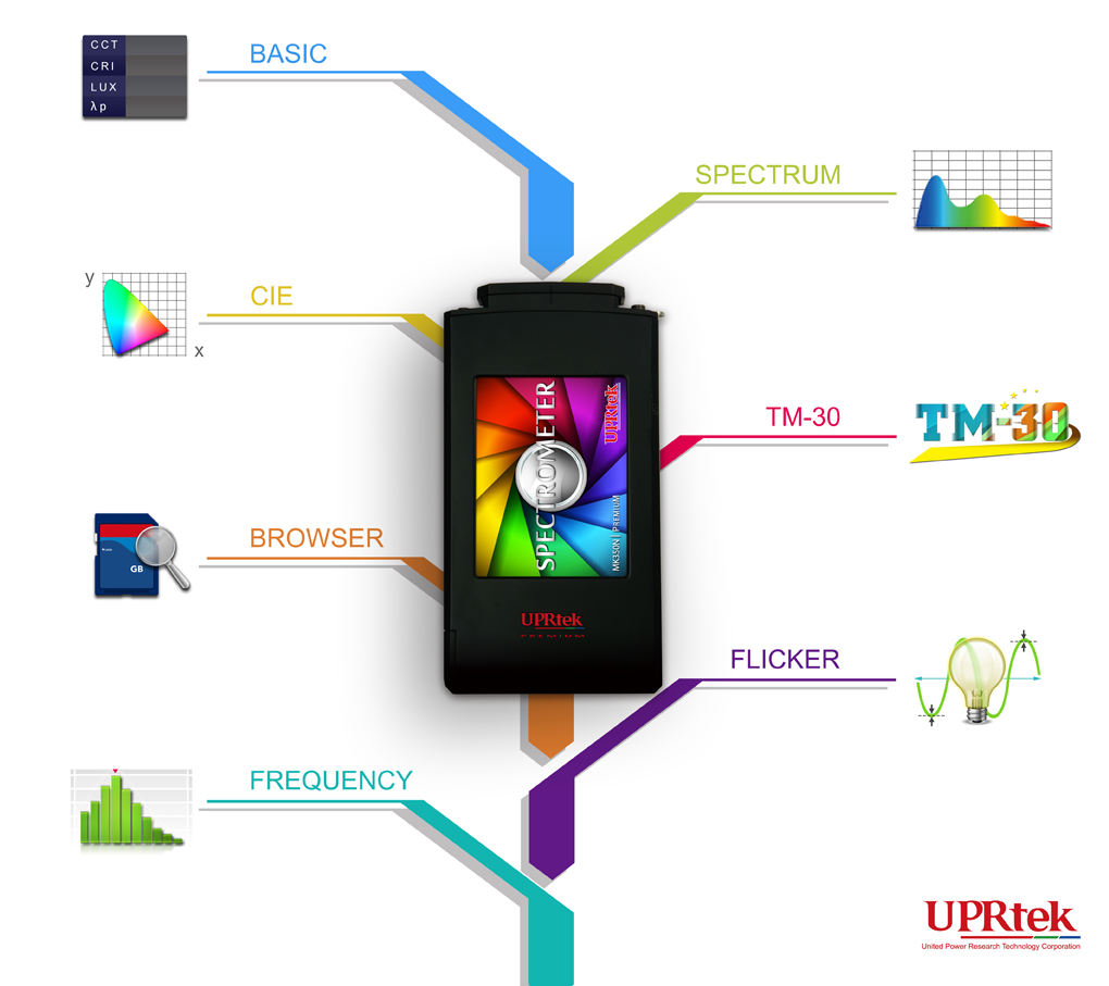 【新品同様】　分光放射照度計　MK350N Plus　スペクトロナビ　LED照明　測定器