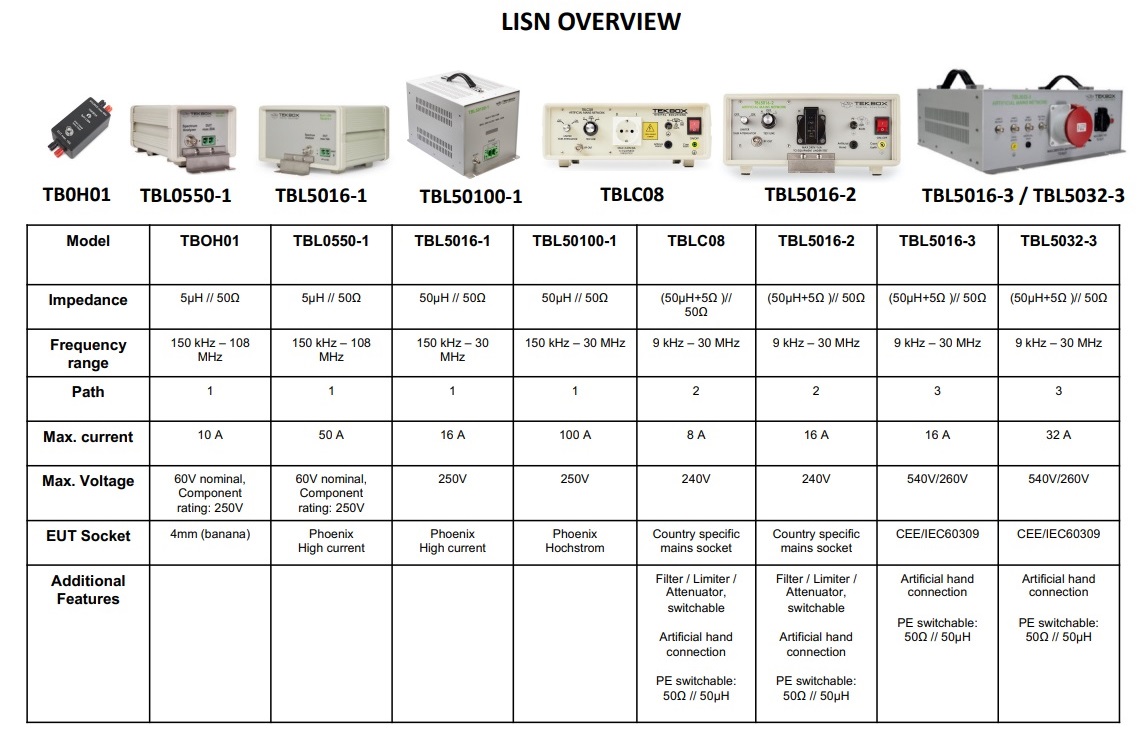 LISN 5UH ラインインピーダンス安定化ネットワーク – CISPR 16 【ウェーブクレスト】 | 日本電計株式会社が運営する計測機器 ...