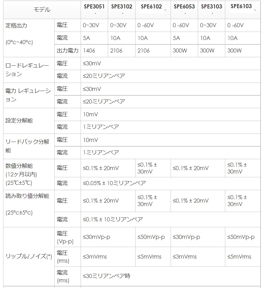 直流安定化電源 プログラマブル電源 1CH OWON【ウェーブクレスト