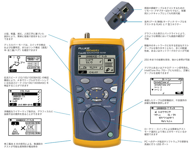 CableIQ 配線検証テスター【フルーク・ネットワークス】 | 日本電計