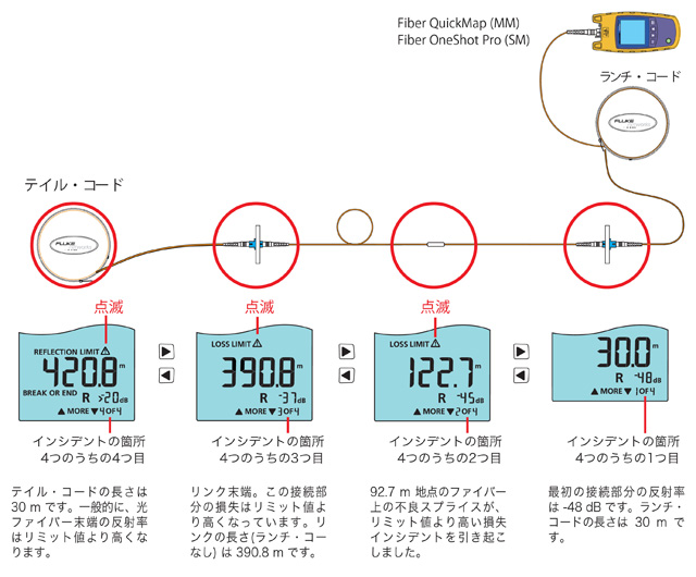 Fiber QuickMap 使用例