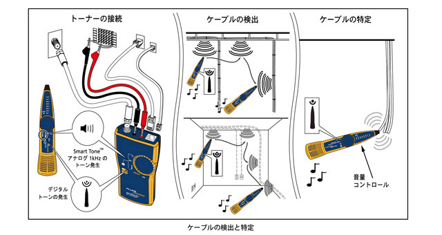 IntelliTone Pro 測定イメージ１