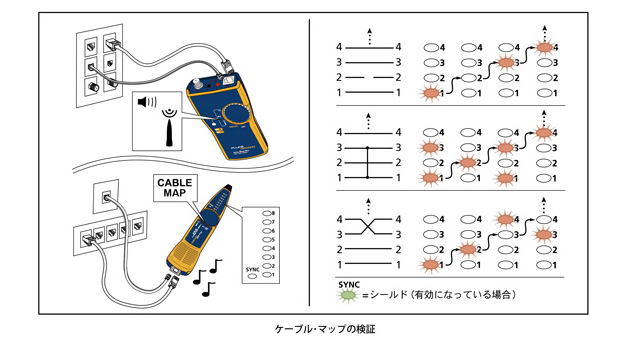 IntelliTone Pro 測定イメージ２