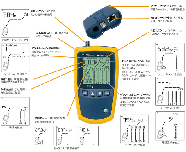 MicroScanner2 概要イメージ