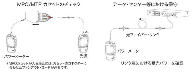 MultiFiber Pro 使用イメージ