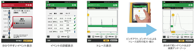 OptiFiber Pro 測定結果イメージ